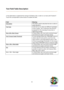 Page 35 
 
   info@scsconcept.eu     
35  
Test Field Table Description  
 
 
 
In the table below is explained the mining of all fields to fill, in order to run tests with Freedom³. 
Touch the correspondent screen button to enable the field:  
 
 
Field Meaning 
Description This field is used to describe the test in order to 
easily identify it. 
Test Type Is the test to run, there are different typologies 
of test: quality , SPC, Production See previous 
paragraph for the meaning of every test or 
tightening...