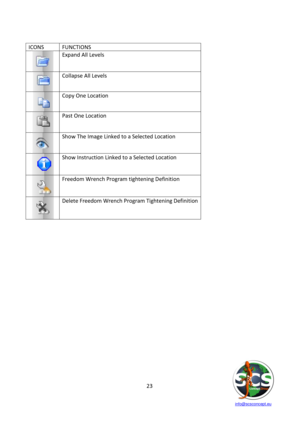 Page 23 
 
   info@scsconcept.eu     
23  
 
ICONS FUNCTIONS 
 
Expand All Levels 
 
Collapse All Levels 
 
Copy One Location 
 
Past One Location 
 
Show The Image Linked to a Selected Location 
 
Show Instruction Linked to a Selected Location 
 
Freedom Wrench Program tightening Definition 
 
Delete Freedom Wrench Program Tightening Definition 
 
 
 
 
 
 
 
 
 
 
 
 
 
 
 
 
 
 
 
 
  