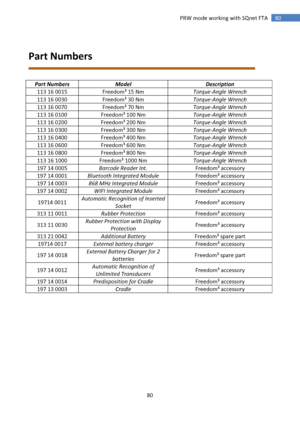 Page 80 
80 
 
80 PRW mode working with SQnet FTA 
 
Part Numbers 
 
 
Part Numbers Model Description 
113 16 0015 Freedom³ 15 Nm Torque-Angle Wrench 
113 16 0030 Freedom³ 30 Nm Torque-Angle Wrench 
113 16 0070 Freedom³ 70 Nm Torque-Angle Wrench 
113 16 0100 Freedom³ 100 Nm Torque-Angle Wrench 
113 16 0200 Freedom³ 200 Nm Torque-Angle Wrench 
113 16 0300 Freedom³ 300 Nm Torque-Angle Wrench 
113 16 0400 Freedom³ 400 Nm Torque-Angle Wrench 
113 16 0600 Freedom³ 600 Nm Torque-Angle Wrench 
113 16 0800 Freedom³ 800...