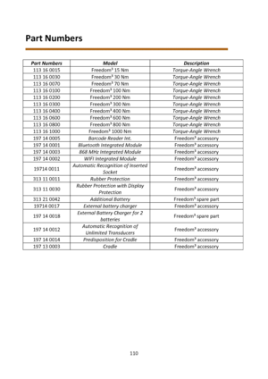Page 110110 
 
Part Numbers 
 
 
Part Numbers Model Description 
113 16 0015 Freedom³ 15 Nm Torque-Angle Wrench 
113 16 0030 Freedom³ 30 Nm Torque-Angle Wrench 
113 16 0070 Freedom³ 70 Nm Torque-Angle Wrench 
113 16 0100 Freedom³ 100 Nm Torque-Angle Wrench 
113 16 0200 Freedom³ 200 Nm Torque-Angle Wrench 
113 16 0300 Freedom³ 300 Nm Torque-Angle Wrench 
113 16 0400 Freedom³ 400 Nm Torque-Angle Wrench 
113 16 0600 Freedom³ 600 Nm Torque-Angle Wrench 
113 16 0800 Freedom³ 800 Nm Torque-Angle Wrench 
113 16 1000...