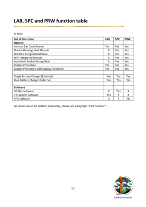 Page 13 
 
   info@scsconcept.eu     
13  
LAB, SPC and PRW function table 
 
  
In Brief: 
List of Functions LAB SPC PRW 
Options:    
Internal Bar Code Reader Yes Yes Yes 
Bluetooth Integrated Module X Yes Yes 
868 MHz Integrated Module X Yes Yes 
WiFi Integrated Module  X Yes Yes 
Automatic Socket Recognition X Yes Yes 
Rubber Protection Yes Yes Yes 
Rubber Protection with Display Protection Yes Yes Yes 
    
Single Battery Charger (External) Yes Yes Yes 
Dual Battery Charger (External) Yes Yes Yes...