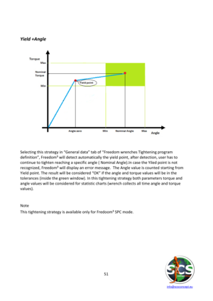 Page 51 
 
   info@scsconcept.eu     
51  
 
 
Yield +Angle 
 
 
 
 
Selecting this strategy in “General data” tab of “Freedom wrenches Tightening program 
definition”, Freedom³ will detect automatically the yield point, after detection, user has to 
continue to tighten reaching a specific angle ( Nominal Angle).In case the Yiled point is not 
recognized, Freedom³ will display an error message.  The Angle value is counted starting from 
Yield point. The result will be considered “OK” if the angle and torque...