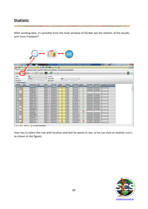 Page 99 
 
   info@scsconcept.eu     
99  
Statistic           
 
 
After sending data, it’s possible from the main window of SQ-Net see the statistic of the results 
sent from Freedom³: 
 
 
 
       
       
       
    
User has to select the row with location and test he wants to see, so he can click on statistic icon ( 
as shown in the figure) 
 
 
 
 
 
 
 
 
 
 
 
  