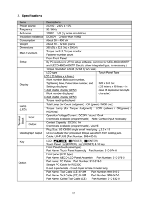 Page 1312
3.Specifications
Items  Descriptions 
Power source  AC100 – 240V ± 10% 
Frequency 50 / 60Hz 
Anti-noise  1000V  1μS (by noise simulation) 
Insulation resistance DC500V    Greater than 10M Ω 
Consumption  About 50 – 400 VA
Weight  About 10 – 12 kilo grams 
Dimensions  265 (D) x 222 (W) x 200(H) 
Main Functions  Torque control, Torque monitor 
Fastener number count 
From Front Panel 
Setup  
By PC (exclusive URYU setup software, common for UEC-4800/4800TP 
and UECD-4800/4800TP Electric driver...