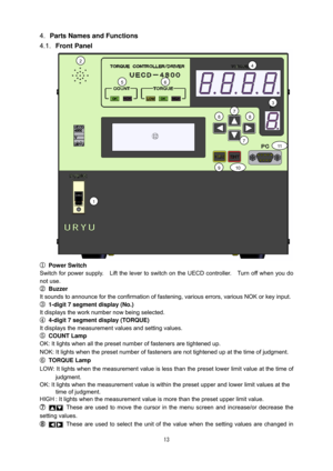 Page 1413
4.Parts Names and Functions
4.1.  Front Panel
①Po

wer Switch
Switch for power supply.    Lift the lever to switch 
 on the UECD controller.    Turn off when you do
not use.
② B
uzzer
It sounds to announce for the confir mation of fastening, various errors, vario
 us NOK or key input.
③
 1-digit 7 segment display (No.)
It displays the work number now being selected.
④
 4-digit 7 segment display (TORQUE)
It displays the measurement values and setting values.
⑤ COUNT 
 Lamp
OK: It lights when all the...