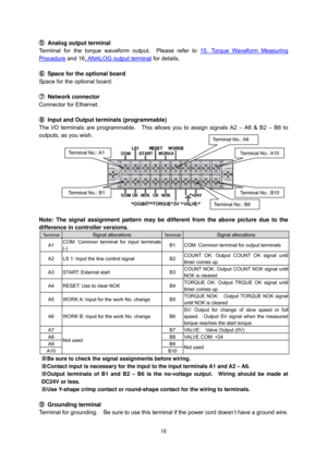 Page 1716
⑤Analog output terminal
Terminal for the torque waveform output.  Please refer to  15. T
 orque Waveform Measuring
Procedure and 16. ANALOG output terminal for details.
⑥ Space for the optional board
Space for the optional board.
⑦ Network connector
Connector for Ethernet.
⑧ Input and Output terminals (programmable)
The I/O terminals are programmable.    This allows  you to assign signals A2 – A6 & B2
  – B6 to
outputs, as you wish.
Note: The signal assignment pattern may be di fferent from the above...