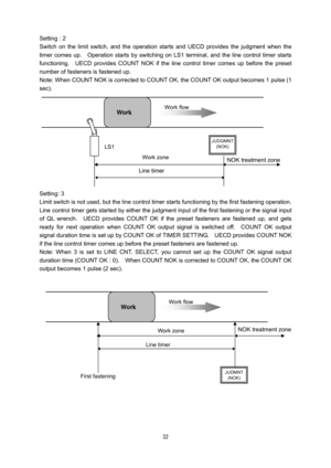 Page 33 32
Setting : 2 
Switch on the limit switch, and the operation starts and UECD provides the judgment when the 
timer comes up.    Operation starts by switching on LS1 terminal, and the line control timer starts 
functioning.  UECD provides COUNT NOK if the line control timer comes up before the preset 
number of fasteners is fastened up.     
Note: When COUNT NOK is corrected to COUNT OK, the COUNT OK output becomes 1 pulse (1 
sec). 
 
 
 
 
 
 
 
 
 
 
 
 
Setting: 3 
Limit switch is not used, but the...