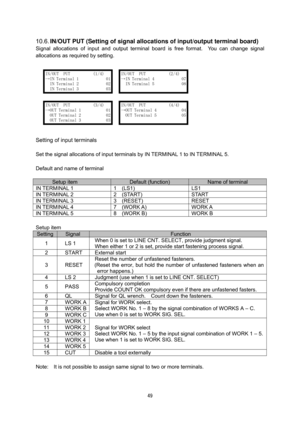 Page 50 49
 
10.6. IN/OUT PUT (Setting of signal allocations of input/output terminal board) 
Signal allocations of input and output terminal board is free format.  You can change signal 
allocations as required by setting.   
 
 
 
 
 
 
 
 
 
 
 
 
Setting of input terminals  
 
Set the signal allocations of input terminals by IN TERMINAL 1 to IN TERMINAL 5. 
 
Default and name of terminal
 
 
   Setup item Default (function) Name of terminal 
IN TERMINAL 1  1  (LS1)  LS1 
IN TERMINAL 2  2  (START)  START 
IN...