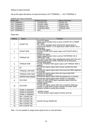 Page 51 50
Setting of output terminals 
 
Set up the signal allocations of output terminals by OUT TERMINAL 1 – OUT TERMINAL 5. 
 
Default and name of terminal 
Setup item Default (function) Name of terminal 
OUT TERMINAL 1  1    (COUNT OK)  COUNT OK 
OUT TERMINAL 2  2    (COUNT NOK)  COUNT NOK 
OUT TERMINAL 3  3    (TORQUE OK)  TORQUE OK 
OUT TERMINAL 4  4    (TORQUE NOK)  TORQUE NOK 
OUT TERMINAL 5  5  (SV)  SV 
 
Setup item 
 
Setting Signal Function 
1 COUNT OK Count OK signal   
Signal output duration time...