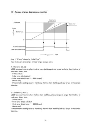 Page 64 63  
12.1. Torque change degree zone monitor 
 
 
 
  
 
 
 
 
 
        ０ 
 
 
 
 
 
 
Note 1: “IE error” stands for “Initial Error”.     
Note 2: Above is an example of linear torque change curve. 
 
1) Initial error [LO.E.] 
UECD provides the error when the time from start torque to cut torque is shorter than the time of 
initial error detect timer.     
［Setting value］ 
・Initial error detect select: 1 
・Initial error detect timer : 1 – 9999 [msec] 
［How to set］   
・Determine the setting value by...