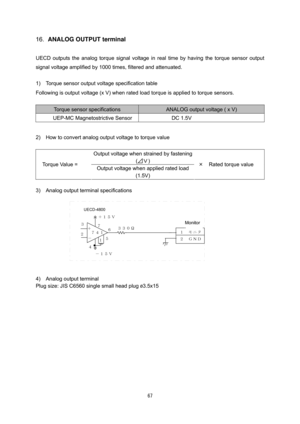 Page 68 67
 
16.  ANALOG OUTPUT terminal 
 
UECD outputs the analog torque signal voltage in real time by having the torque sensor output 
signal voltage amplified by 1000 times, filtered and attenuated.    
 
1)  Torque sensor output voltage specification table 
Following is output voltage (x V) when rated load torque is applied to torque sensors.   
 
 
Torque sensor specifications ANALOG output voltage ( x V) 
UEP-MC Magnetostrictive Sensor  DC 1.5V 
 
2)    How to convert analog output voltage to torque...