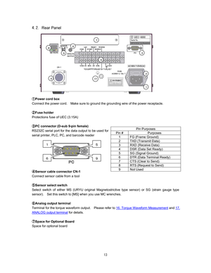 Page 14   
#Rear Panel











GPower cord box
Connect the power cord.    Make sure to ground the grounding wire of the power receptacle.     

HFuse holder
Protections fuse of UEC (3.15A)

I
PC connector (D-sub 9-pin female)
RS232C serial port for the data output to be used for 
serial printer, PLC, PC, and barcode reader







J
Sensor cable connector CN-1
Connect sensor cable from a tool

K
Sensor select switch
Select switch of either MS (URYU original Magnetostrictive...