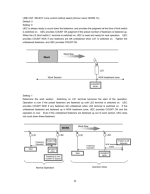 Page 33 

LINE CNT. SELECT (Line control method select) (former name: MODE 14) 
Default: 0 
Setting: 0   
UEC is always ready to count down the fasteners, and provides the judgment at the time of limit switch 
is switched on.    UEC provides COUNT OK judgment if the preset number of fasteners is fastened up.   
When the LS (limit switch) 1 terminal is switched on, UEC is reset and ready for next operation.    UEC 
provides COUNT NOK if any fasteners are left unfastened when LS1 is switched on.    Tighten the...