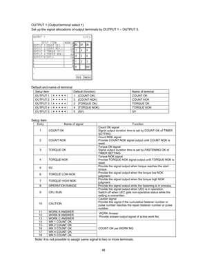 Page 47 #

OUTPUT 1 (Output terminal select 1)
Set up the signal allocations of output terminals by OUTPUT 1 – OUTPUT 5.












Default and name of terminal
Setup item  Default (function)  Name of terminal 
OUTPUT 1DdddddE  1  (COUNT OK)  COUNT OK 
OUTPUT 2DdddddE  2  (COUNT NOK)  COUNT NOK 
OUTPUT 3DdddddE  3  (TORQUE OK)  TORQUE OK 
OUTPUT 4DdddddE  4  (TORQUE NOK)  TORQUE NOK 
OUTPUT 5DdddddE  5  (SV)  SV 

Setup item
Entry  Name of signal  Function 
1 COUNT OK Count OK signal...