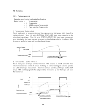 Page 65 #  
13Functions 

Fastening control
Fastening control method is selectable from 5 options. 
  Control method  :  1  Torque monitor  
   :  2  Torque control  
    :  3  MC/EC wrenches Torque control   
    :  9  T type wrenches Torque monitor 
 
1)  Torque monitor Control method: 1 
This is used mainly for torque monitoring of the angle nutrunner UAN series, which shuts off by 
mechanical clutch.  When 0 is set to EXTERNAL START, UEC starts torque measuring by the 
external start signal...