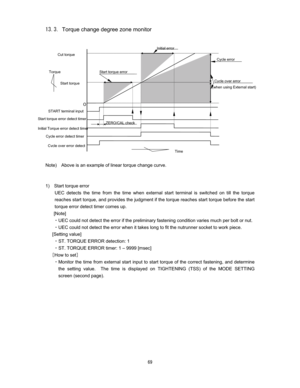 Page 70 %
Torque change degree zone monitor








f







Note)    Above is an example of linear torque change curve.



1)  Start torque error 
UEC detects the time from the time when external start terminal is switched on till the torque 
reaches start torque, and provides the judgment if the torque reaches start torque before the start 
torque error detect timer comes up.     
[Note]  
CUEC could not detect the error if the preliminary fastening condition varies much per...