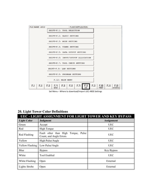 Page 90 
 
 
Set Menu – Where to download/import UEC -4800  Settings 
 
20.  Light Tower Color Definitions 
UEC - LIGHT ASSIGNMENT FOR LIGHT TOWER AND KEY BYPASS 
Light Color Judgment Assignment 
Green   Accept  UEC 
Red High Torque UEC 
Red Flashing  Fault other than High Torque, Pulse 
Count, and Angle Errors  UEC 
Yellow High Pulse/Angle UEC 
Yellow Flashing  Low Pulse/Angle   UEC 
Blue Bypass Key Bypass 
White   Tool Enabled   UEC 
White Flashing  Open   External 
Lights Strobe  Open  External  