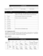 Page 84 Controller Inputs 
 Bits
 15  14  13  12  11  10  9  8  7  6  5  4  3  2  1  0 
Address 1024 Handshake      Abort Enable Process number 
 
Bit name Function 
0-7 Process Number Process number input.  The enable must be off to change the Process 
Number.  On a change to the Process Number  the batch is also reset. 
8 Enable On the rising edge of Enable the tool will be enabled. 
9 Abort If Abort is on the tool will be disabled. 
10 Not used  
11 Not used  
12 Not used  
13 Not used  
14 Not used  
15...