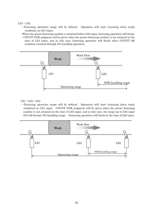 Page 20 20
 
LS1・LS2 
・Fastening operation range will be defined.  Operation will start (counting down ready 
condition) on LS1 input. 
 ・When the preset fastening number is attained before LS2 input, fastening operation will finish. 
 ・COUNT NOK judgment will be given when the preset fastening number is not attained at the 
time of LS2 input, and in this case, fastening operation will finish when COUNT OK 
condition resulted through NG handling operation. 
 
 
 
 
 
 
 
 
 
 
 
 
 
 
 
 
LS1・LS3・LS2...