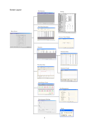Page 42
Screen Layout 
Menu Screen File Selection 
Setting 
Final Data Reception 
Pressure Value Display 
Waveform Data 
Statistics 
Input/Output Check 
Environment Setting 
Finish 
Tool Management 
Statistical Data 
Statistical Graph  