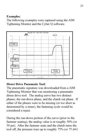 Page 2423 23
Examples:
The following examples were captured using the AIM
Tightening Monitor and the Cyber Q software.  
Direct Drive Pneumatic Tool:
The pneumatic signature was downloaded from a AIM
Tightening Monitor that was monitoring a pneumatic
direct drive tool.  The analog curve has two distinct
phases; the rundown phase, and the clutch out phase.  If
either of the phases were to be missing (or too short as
determined by a timer), the fastening cycle would be
considered a reject.
During the rundown...
