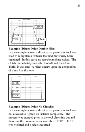 Page 2625 25
Example (Direct Drive Double Hit):
In the example above, a direct drive pneumatic tool was
used to retighten a fastener that had previously been
tightened.  In this curve no rundown phase exists.  The
clutch immediately turns the tool off and therefore
TMIN is violated.  A reject occurs upon the completion
of a run like this one.
Example (Direct Drive No Clutch):
In the example above, a direct drive pneumatic tool was
not allowed to tighten its fastener completely.  The
process was stopped prior to...