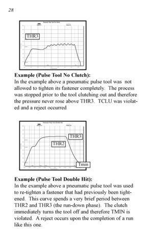 Page 29Example (Pulse Tool No Clutch):
In the example above a pneumatic pulse tool was  not
allowed to tighten its fastener completely.  The process
was stopped prior to the tool clutching out and therefore
the pressure never rose above THR3.  TCLU was violat
ed and a reject occurred
Example (Pulse Tool Double Hit):
In the example above a pneumatic pulse tool was used
to retighten a fastener that had previously been tight
ened.  This curve spends a very brief period between
THR2 and THR3 (the rundown phase)....