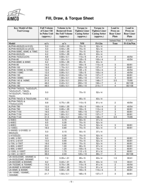 Page 9 
 
Fill, Draw, & Torque Sheet 
 
 
 - 9 -  
Key Model of this  
Tool Group 
 
Full Volume 
of Liner Oil 
in Pulse Unit 
(approx.) 
Volume to be 
Removed from 
the Full Volume 
(approx.) 
Torque to 
Tighten Liner 
Casing Setter 
(approx.) 
Torque to 
Tighten Liner 
Casing Setter 
(approx.) 
Load to 
Press on 
Rear Liner 
Plate 
Load to 
Press on 
Rear Liner 
Plate 
     Hydraulic Press P.T.R.F. 
Model cc’s cc’s NM Ft-Lbs Tons Ft-Lbs/Nm 
ALPHA-45(S)(D) & 61(D) 5.0 0.45+/-.05 70+/-5 52+/-4...