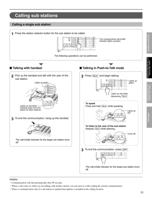 Page 1313
APPENDIX
GETTING STARTED
USING THE SYSTEM 
(AT THE MASTER STATION)
USING THE SYSTEM
 (AT A SUB STATION)
Calling sub stations
Calling a single sub station
Press the station selector button for the sub station to be called.1 
NIM system
The following operations can be performed.
■ Talking with handset
Pick up the handset and talk with the user of the 2 sub station.
Station 6
Station 7
Station 8
Station 9
To end the communication, hang up the handset.3 
The call-in/talk indicator for the target sub...