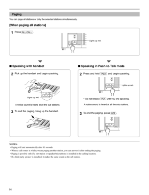Page 1414
Paging
You can page all stations or only the selected stations simultaneously.
[When paging all stations]
Press1  ALL CALL.
■  Speaking with handset
Pick up the handset and begin speaking2 .
A notice sound is heard at all the sub stations.
To end the paging, hang up the handset.3 
■ Speaking in Push-to-Talk mode
Press and hold2  
TALK, and begin speaking.
NIM system
Do not release*  TALK until you end speaking.
A notice sound is heard at all the sub stations.
To end the paging, press3   OFF.
NIM...