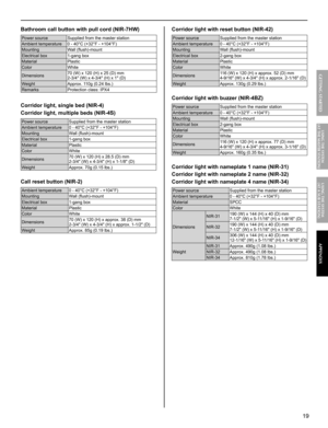 Page 1919
APPENDIX
GETTING STARTED
USING THE SYSTEM 
(AT THE MASTER STATION)
USING THE SYSTEM
 (AT A SUB STATION)
Bathroom call button with pull cord (NIR-7HW)
Power source Supplied from the master station
Ambient temperature 0 - 40°C (+32°F - +104°F)
Mounting Wall (ﬂ ush)-mount
Electrical box 1-gang box
Material Plastic
Color White
Dimensions70 (W) x 120 (H) x 25 (D) mm
2-3/4 (W) x 4-3/4 (H) x 1 (D)
Weight Approx. 110g (0.24 lbs.)
Remarks Protection class: IPX4
Corridor light, single bed (NIR-4)
Corridor...