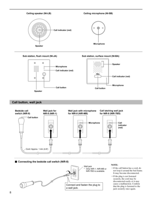 Page 88
                           Ceiling speaker (NI-LB)                                                    Ceiling microphone (NI-SB)                      
                                                              
                     Sub station, ﬂ ush mount (NI-JA)                                        Sub station, surface mount (NI-BA)
                                                                  
Call button, wall jack
                    
          
       ■ Connecting the bedside call switch...