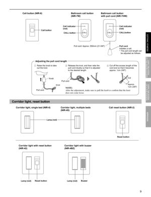 Page 99
GETTING STARTED APPENDIX
USING THE SYSTEM 
(AT THE MASTER STATION)
USING THE SYSTEM
 (AT A SUB STATION)
                     Call button (NIR-6)                                                   
                                                       
CALL CALL
Corridor light, reset button
                                                                       
          
                        
Call button
Lamp (red)
Reset buttonCALLbutton
CALL button Call indicator 
(red)Call indicator 
(red)
Pull...