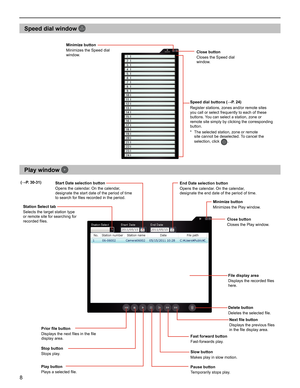 Page 88
Speed dial window 
Play window 
Station Select tab
Selects the target station type 
or remote site for searching for 
recorded ﬁ les.
Prior ﬁ le button
Displays the next ﬁ les in the ﬁ le 
display area.
Stop button
Stops play.
Play button
Plays a selected ﬁ le.Pause button
Temporarily stops play. Slow button
Makes play in slow motion. Fast forward button
Fast-forwards play. Start Date selection button
Opens the calendar. On the calendar, 
designate the start date of the period of time 
to search for ﬁ...