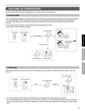 Page 99
GETTING STARTED APPENDIX
USING THE PC MASTER STATION
OUTLINE OF OPERATIONS
The following describes the outline of operations you can perform with a PC master station.
Communication
On a sub station (door station or room sub station), you can call up to 20 preset (PC) master stations in your site at the same time. • Or you can call up to19 (PC) master stations in your site and a remote site (up to 20 (PC) master stations at the remote site).
On a PC master station, the communication method can be...