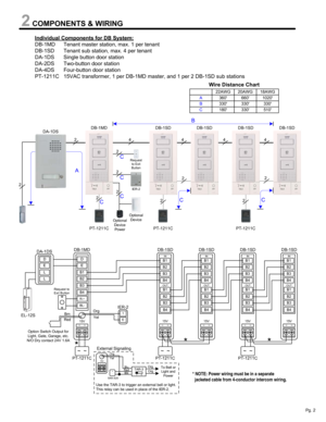 Page 2Individual Components for DB System:
DB-1MD Tenant master station, max. 1 per tenant
DB-1SD  Tenant sub station, max. 4 per tenant
DA-1DS Single button door station
DA-2DS Two-button door station
DA-4DS Four-button door station
PT-1211C 15VAC transformer, 1 per DB-1MD master, and 1 per 2 DB-1SD sub stations
Pg. 2
COMPONENTS & WIRING
22
2
2222 4444
A
B
IER-2
DB-1MD DB-1SD DB-1SD DB-1SD DB-1SD
C
2
CCC
2 DA-1DS
Request 
to Exit
Button
CWire Distance Chart
A
B
C
22AWG
360
330
180
20AWG
660
330
330
18AWG...