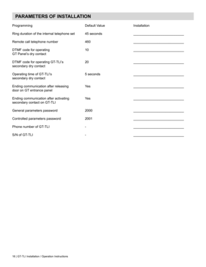 Page 16PARAMETERS OF INSTALLATION
Programming	 	 	 	 	 Default	Value	 	 	 Installation
Ring	duration	of	the	internal	telephone	set	 45	seconds	 	 	 ___________________________
Remote	call	telephone	number	 	 	 460	 	 	 	 ___________________________
DTMF	code	for	operating			 	 10	 	 	 	 ___________________________
GT 	Panel’s	dry	contact
DTMF	code	for	operating	GT-TLI’s	 	 20	 	 	 	 ___________________________	
secondary dry contact
Operating	time	of	GT-TLI’s			 	 	 5	seconds	 	 	 ___________________________...