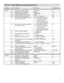 Page 1313 
SET UP - Quick Reference Programming Chart
			Password	 Code	 Function	 	 	 	 Parameters	 	 	 	 Default	Value
     
⃰
2000#	 18	 Audio	level	for	voice	message	 	 Max	0,	Min	7	 	 	 	 4
	 	 25	 DTMF	code	for	GT 	panel	relay	 	 2	digits	 	 	 	 	 10
	 	 29	 Restore	default	parameters	 	 Factory	default	 	 	 	 -
	 	 30	 DTMF	code	for	GT-TLI	dry	contact	 2	digits	 	 	 	 	 20	
	 	 32	 Duration	of	GT-TLI	dry	contact	 	 01	-	10	(1-10	seconds)	 	 	 05
	 	 35	 End	communication	when	activating	 0	=...