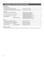 Page 1212
TECHNICAL DATA AND PRECAUTIONS
Technical data
Operating temperature:• 
Color monitor IP master station (IS-IPMV) 0 - 40°C (+32°F - +104°F)
IP vandal-resistant video door station (IS-IPDV, IS-IPDVF) -10 - 60°C (+14°F - +140°F)
Dimensions:
• 
Color monitor IP master station (IS-IPMV) 250 (W) x 189 (H) x 59 (D) mm
9-7/8 (W) x 7-1/2 (H) x 2-3/8 (D)
IP vandal-resistant video door station (IS-IPDV) 105 (W) x 215 (H) x 32 (D) mm
4-3/16 (W) x 8-1/2 (H) x 1-5/16 (D)
IP vandal-resistant video door 
station...