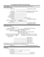 Page 3Network setting: Individual(1-24 alphanumeric characters)
(Y/N) - Aiphone recommends using a Static address, or DHCP reservation. Default is 192.168.0.39
: :::: Found on actual device.
(0-24 alphanumeric characters)
Web (Interface access) port: 443(Not Adjustable)
(1024-65535)  Default is 5060.
(1-16 alphanumeric characters)
Default password is aiphone
Network setting: Common (Y/N)Global (WAN) IP address must be static.
Set in Individual Network Setting window.
(Not Adjustable)
43998 used for system...