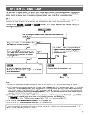 Page 1111
GETTING STARTED USING THE SYSTEM APPENDIX
SETTING THE SYSTEM
SYSTEM SETTING FLOW
First of all, make the network settings. The network setting method differs according to the network environment. Select the ﬂ ow 
suitable for your network environment from the chart below, and start the network settings after you fully understand it. After the 
network settings are ﬁ nished, make the other individual system settings. See P. 18-36 for the system setting details.
NOTE:
The system settings should be made...