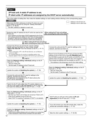 Page 1212
Flow 1
(IP host unit: A static IP address is set, 
IP client units: IP addresses are assigned by the DHCP server automatically)
Search for the IP address of the IP host unit from the MAC 
address of the IP host unit by using IS_IPSEARCH.exe (in 
the CD-ROM included with the IP control unit (IS-IPC)). (If the 
address does not appear, repeat this step until it appears.) 
Then access the address from the browser on the PC. (→P. 17)
This address is the temporary one for the initial setting.*  
Connect...