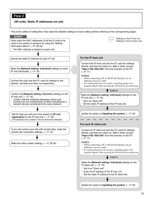 Page 1313
GETTING STARTED USING THE SYSTEM APPENDIX
SETTING THE SYSTEM
Flow 2
(All units: Static IP addresses are set)
Write down the MAC addresses of all the IP units to be 
used in the system in advance by using the “Setting 
Information Memo” (→P. 38) etc.
The MAC address is labeled on each unit.
* 
Decide the static IP address for each IP unit.
Make the [Network setting: Individual] settings on each 
IP unit individually. (→ P. 19)
: Settings on the IP host unit 
: Settings on the IP client unitsSTART...