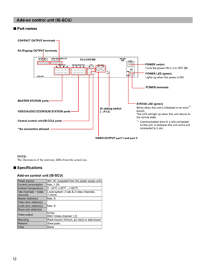 Page 1212
Add-on control unit (
IS-SCU)
■ Part names
NOTE:
The illustration of the unit may differ from the actual one.
■ Speciﬁ cations
Add-on control unit (IS-SCU)
Power source 48V DC (supplied from the power supply unit)
Current consumption Max. 1.2A
Ambient temperature 0 - 40°C (+32°F - +104°F)
Talk channels
~Video 
channelsLocal system: 2 talk & 2 video channels, 
1 chime
Master station(s) Max. 8
Video door station(s)
Max. 8 Audio door station(s)
Room sub station(s)
Video outputNTSC  
BNC (Video channel...