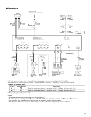 Page 1313
 
■ Connections
M1
M2M3
M4M5
M6M7
M8D1
D2MX1MX3
ID 1
2
MX2 D3
D4D5
D6D7
D8
P1P2P3P4L1L2L3L4
MASTER STATIONIS-CCU
DC48V
VIDEO/AUDIO DOOR/SUB STATION
PA OUTPUT (600Ω)VIDEO OUTPUTCONTACT OUTPUT (AC/DC24V  0.5A)
V1 V2
CAT5e/6
300m
(980)CAT5e/6
300m
(980)
15m(50) 200m
(650)CAT5e/6
150m
(490)Coax
15m (50)
NTSC15m (50)
NTSC
*1
DC
2C
M
1MX11MX21MX3
CoaxPT
*2
φ0.8-1.2mm 
(20-16 AWG)CAT5e/6 (x3)
BNC
connector BNC
connector
BNC
connectorBNC
connector
P NP
2C
φ0.65-1.2mm
(22-16 AWG)
15m (50)
NP
2C
φ0.65-1.2mm...