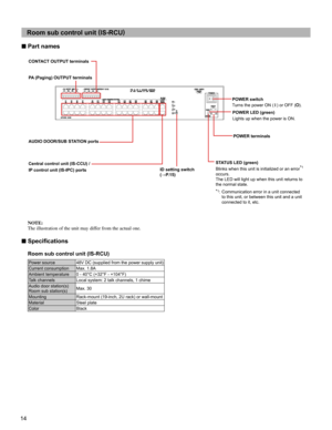 Page 1414
Room sub control unit (
IS-RCU)
■ Part names
NOTE:
The illustration of the unit may differ from the actual one.
■ Speciﬁ cations
Room sub control unit (IS-RCU)
Power source 48V DC (supplied from the power supply unit)
Current consumption Max. 1.8A
Ambient temperature 0 - 40°C (+32°F - +104°F)
Talk channels Local system: 2 talk channels, 1 chime
Audio door station(s)
Room sub station(s)Max. 30
Mounting Rack-mount (19-inch, 2U rack) or wall-mount
Material Steel plate
Color Black
CONTACT OUTPUT...