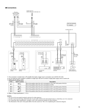 Page 1515
■ Connections 
C1
C2CX1/IP1
ID 1
2
3
4CX2/IP2
C3
C4C5
C6C7
C8C9
C10C11
C12C13
C14C15
C16C17
C18C19
C20C21
C22C23
C24C25
C26C27
C28C29
C30
P1P2P3P4L1L2L3L4
IS-CCU/
IS-IPC
DC48V
AUDIO DOOR/SUB STATION
PA OUTPUT (600Ω)CONTACT OUTPUT (AC/DC24V  0.5A)
CAT5e/6
300m
(980)15m (50)
200m
(650)CAT5e/6
150m
(490)
*1
CD
1CX11CX2
PT
*2
10m
(33)
IP1IP2
CAT5e/6 (x2)
CAT5e/6 (x2)
φ0.8-1.2mm 
(20-16 AWG)2C P NP
2C
φ0.65-1.2mm
(22-16 AWG)
NP
2C
φ0.65-1.2mm
(22-16 AWG)
NP
2C
φ0.65-1.2mm
(22-16 AWG)
15m (50)
*1: This...