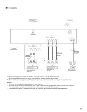 Page 1717
■ Connections
IP1 IP2 IP3LAN
IS-RCU
IS-CCU
DC48V
ETHERNET
CO
TELEPHONE
10m (33)
10m (33)15m (50)
2C
IP1IP2IP3
φ0.8-1.2mm 
(20-16 AWG)IP1 IP2 IP3
IS-RCU
IS-CCU
CAT5e/6 (x3)10BASE-T
100BASE-TX
100m (330)
CX1/IP1CX2/IP2
CAT5e/6 (x2)
P
*3
*1: When connecting a central control unit (IS-CCU) to this unit, connect it to the IP1, IP2 and IP3 ports.
*2: When connecting a room sub control unit (IS-RCU) to this unit, connect it to the IP1 and IP2 ports.
*3: Do not install two power supplies in parallel to a...