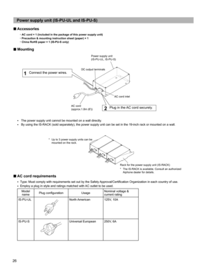 Page 2626
Power supply unit (IS-PU-UL and IS-PU-S)
■ Accessories
~AC cord × 1 (included in the package of this power supply unit)
~Precaution & mounting instruction sheet (paper) × 1
~China RoHS paper × 1 (IS-PU-S only)
■ Mounting
■ AC cord requirements
Type: Must comply with requirements set out by the Safety Approval/Certiﬁ cation Organization in each country of use.• 
Employ a plug in style and ratings matched with AC outlet to be used.• 
Model 
namePlug conﬁ guration UsageNominal voltage & 
current...