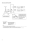 Page 2222
■ Connections (IS-DV and IS-DVF)
D
NOCOMNC
PT300m (980)
D1D4
CAT5e/6
300m (980)
D1D8
CAT5e/6φ0.65-1.2mm 
(22-16 AWG)
10m (33)
φ0.65-1.2mm 
(22-16 AWG)
10m (33) φ0.65-1.2mm 
(22-16 AWG)
10m (33)
*1: Output speciﬁ cations
Output method N/O or N/C dry closure contact
Voltage between
terminals24V AC, 0.5A (resistive load)
24V DC, 0.5A (resistive load)
Minimum overload (AC/DC): 
100mV, 0.1mA
NOTES:
Do not use the unoccupied terminals and ports for other purposes.
In order to prevent miswiring, label both...